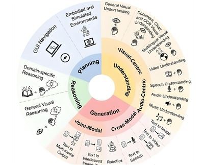 Какви са горещите тенденции в разработката на вградените системи?