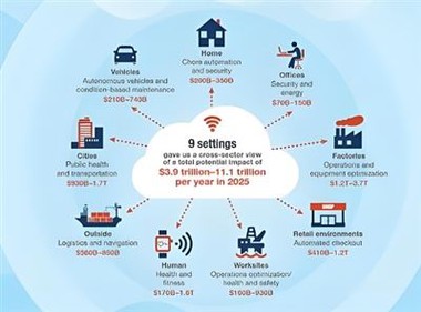 Текущо състояние на индустриалните интернет приложения